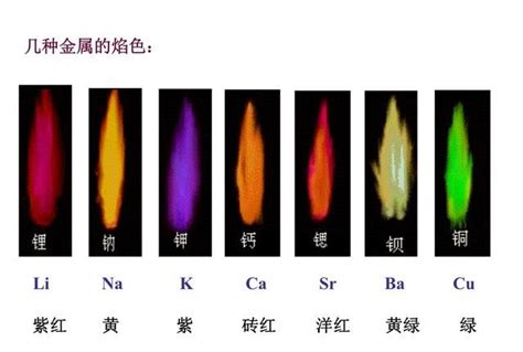 火的元素|火是由什么化学元素组成的？